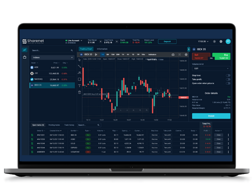 Sharenet CFDs platform