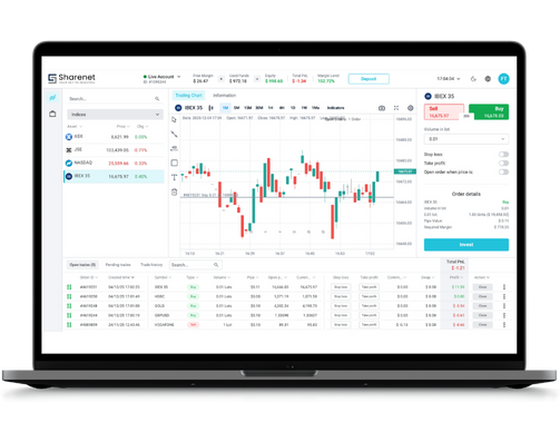 Sharenet CFDs platform
