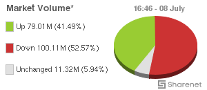 Chart: JSE Market Volume