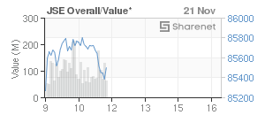 Chart: JSE Overall