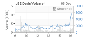 Chart: JSE Deals
