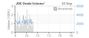 Chart: JSE Deals
